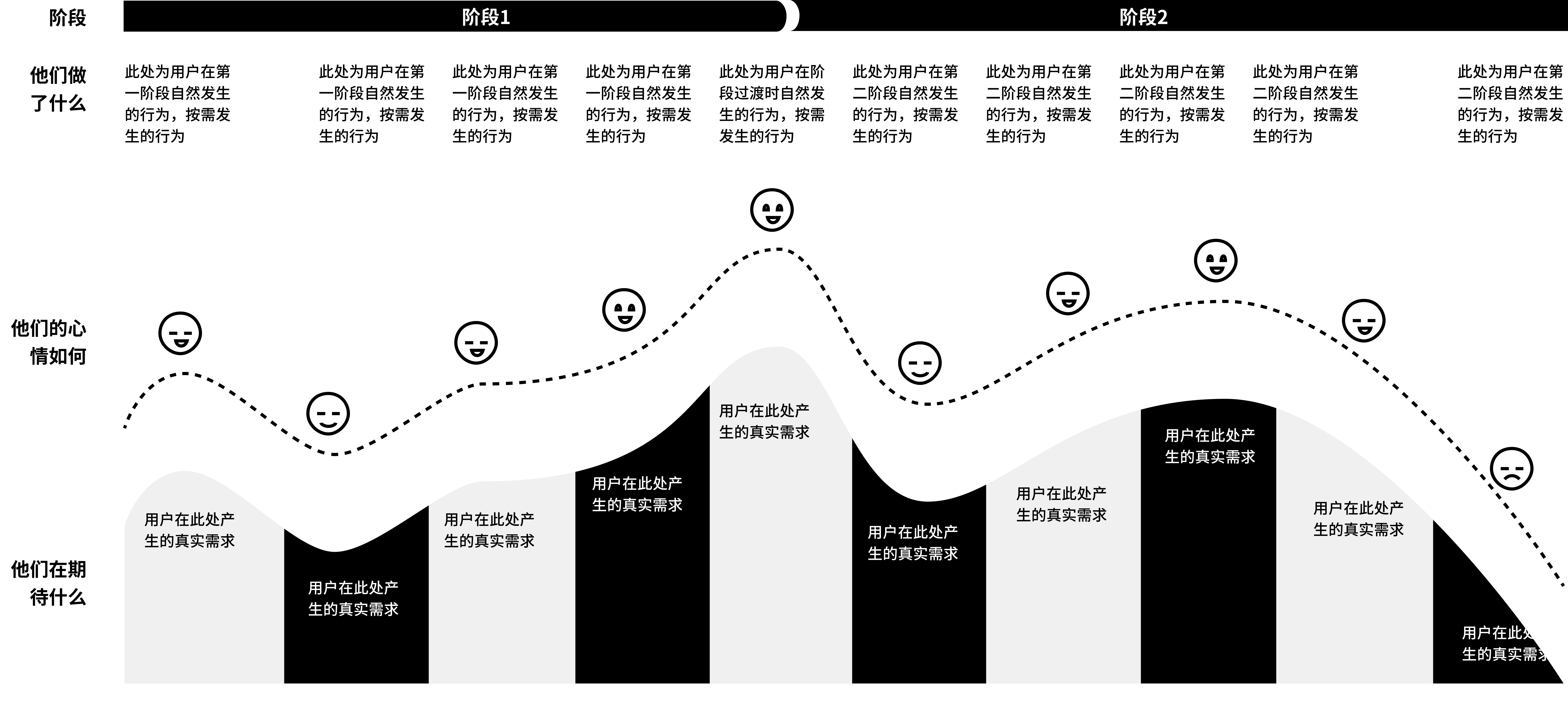 用户需求分析